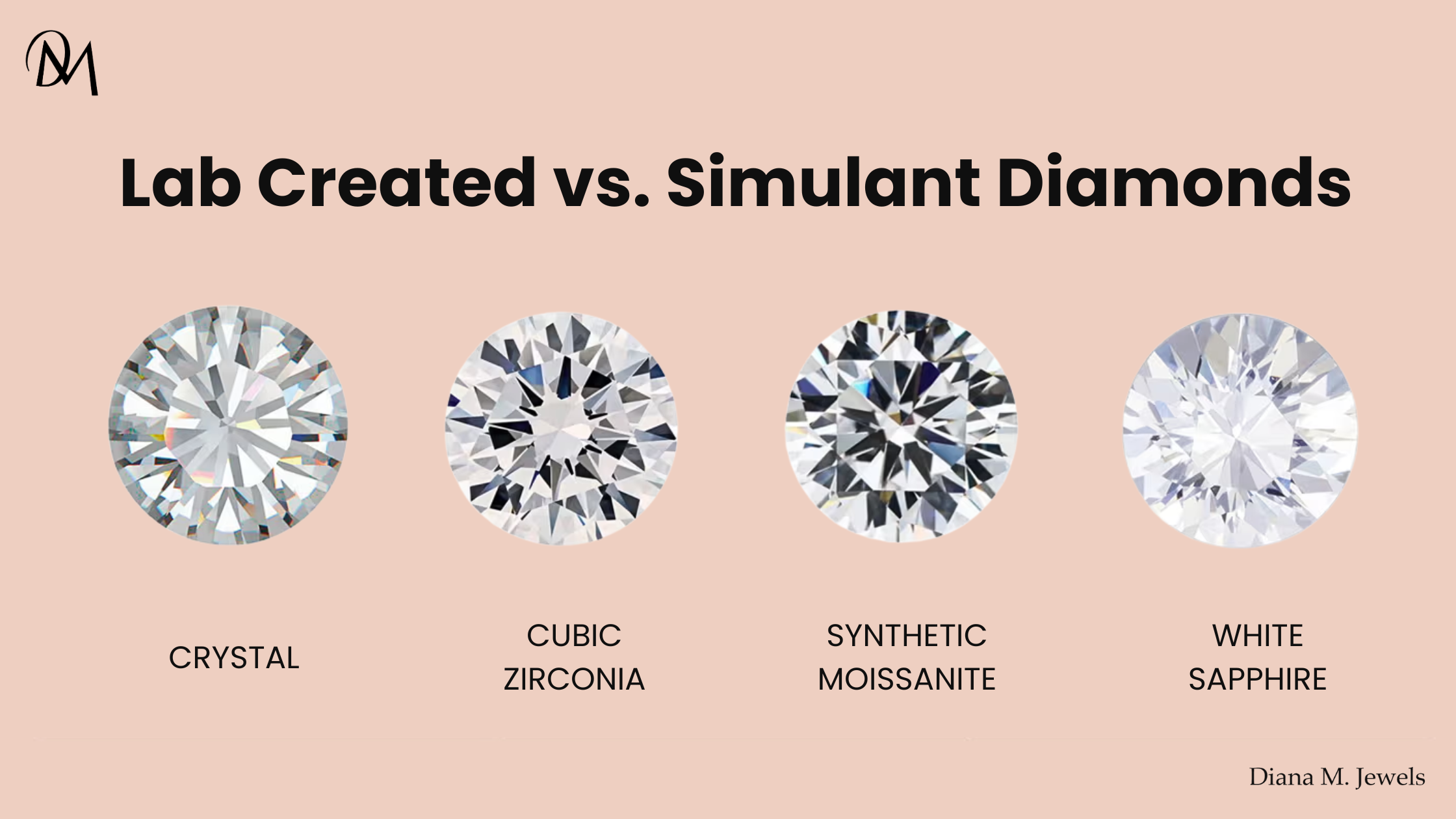 Lab Created Diamonds vs. Simulant Diamonds What’s the Difference