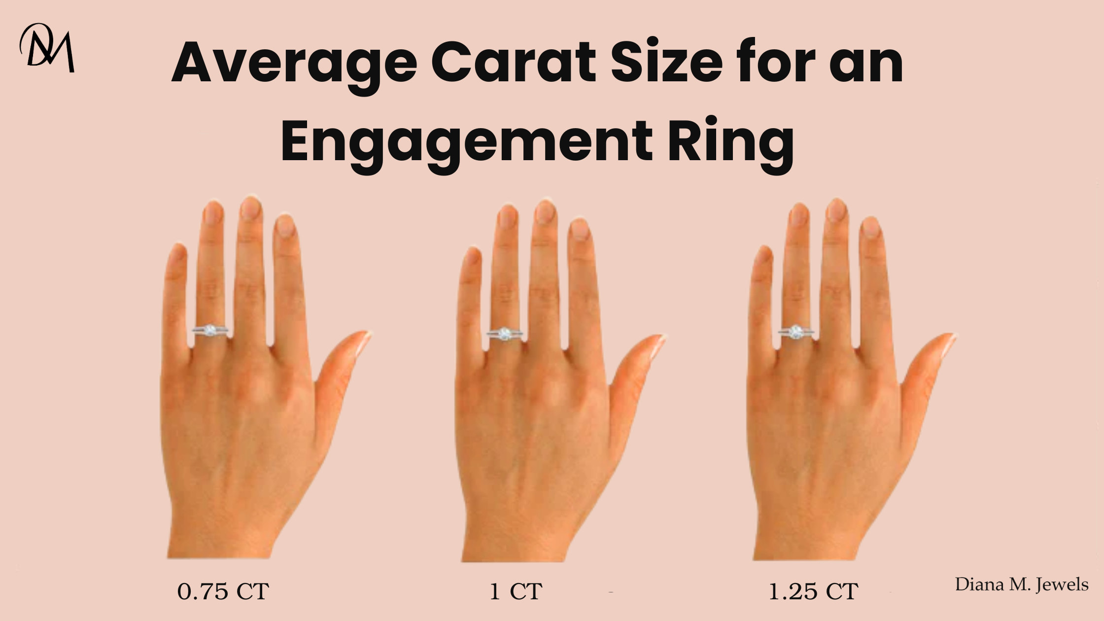 Average Carat Size for Engagement Rings (2025 Expert Guide)