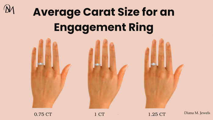 Average Carat Size for Engagement Rings (2025 Expert Guide)