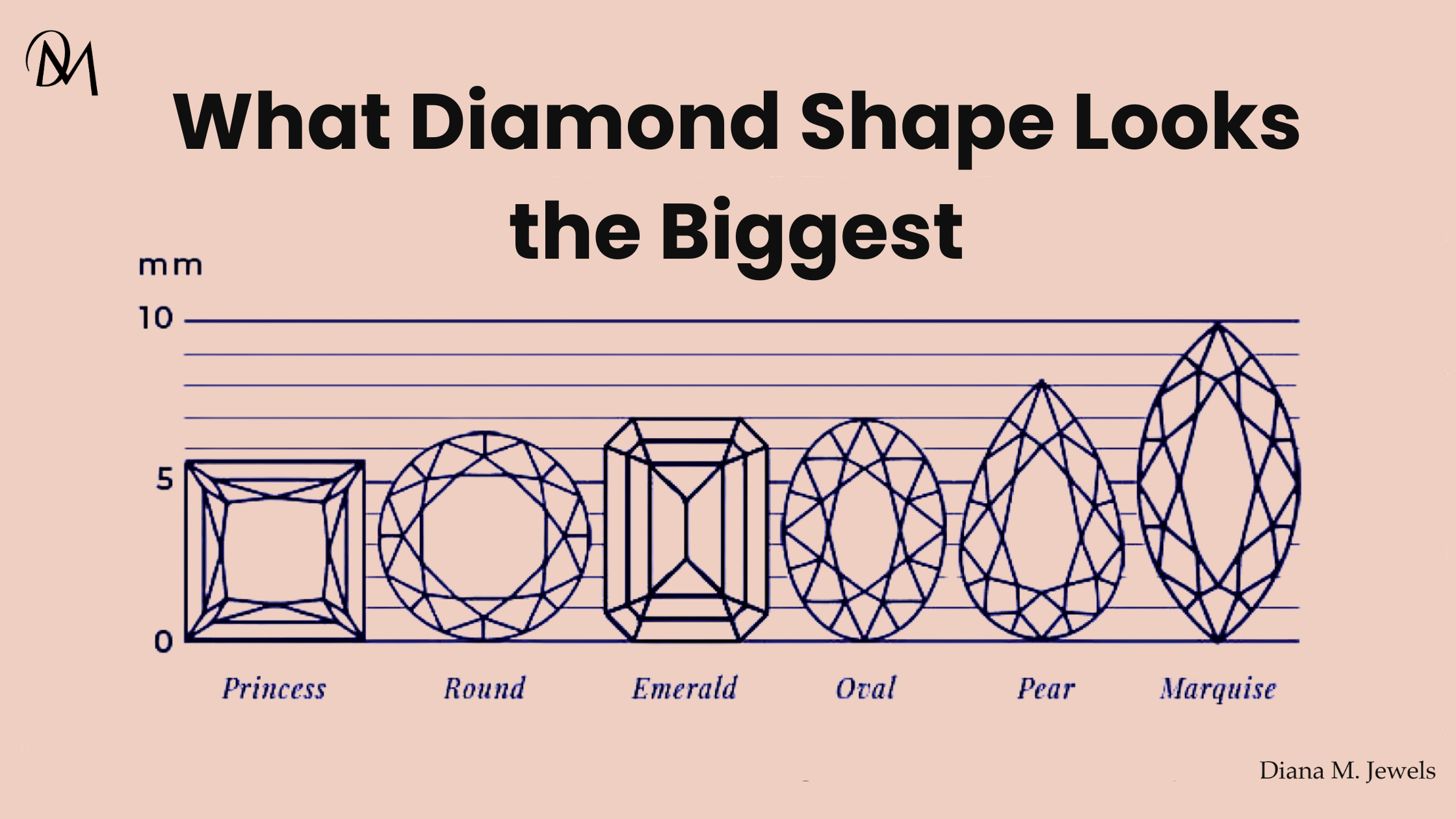Diamond Shape Attributes What Diamond Shape Looks the Biggest? Top 5 Cuts Compared